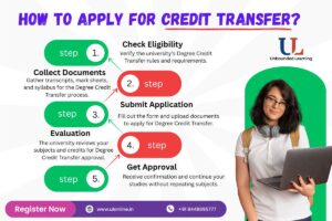 Degree Credit Transfer