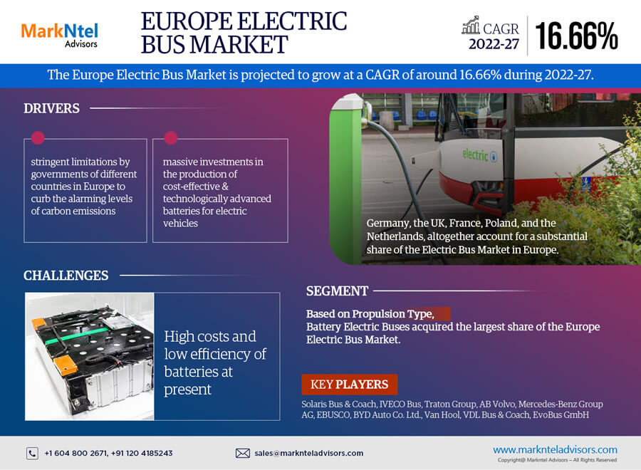 Europe Electric Bus Market Trends, Share, Growth Drivers, Business ...