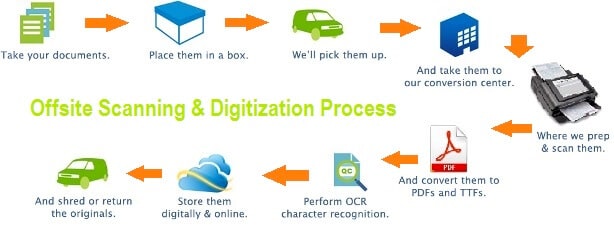 Unlocking Efficiency with ADF Scanners: Revolutionizing Document Management