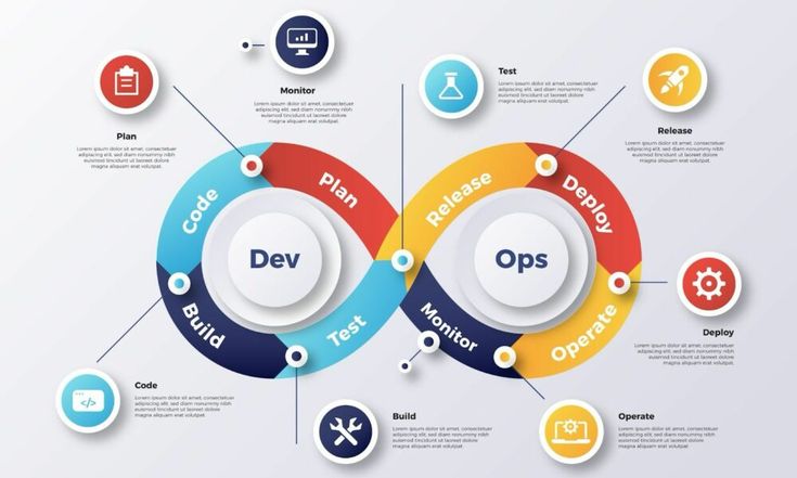 Embracing Continuous Development and Integration with On Wave Group