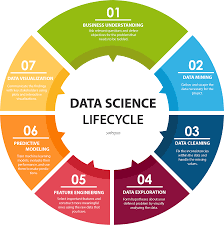 Data Science Training in Hyderabad