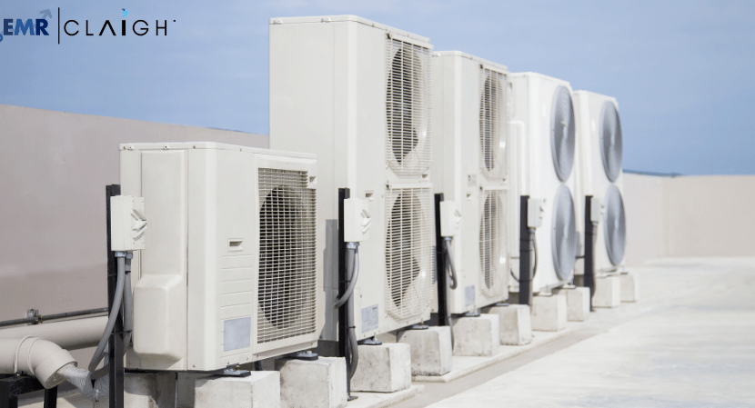 Air Conditioners (AC) Market: Trends, Growth and Forecast 2024-2032