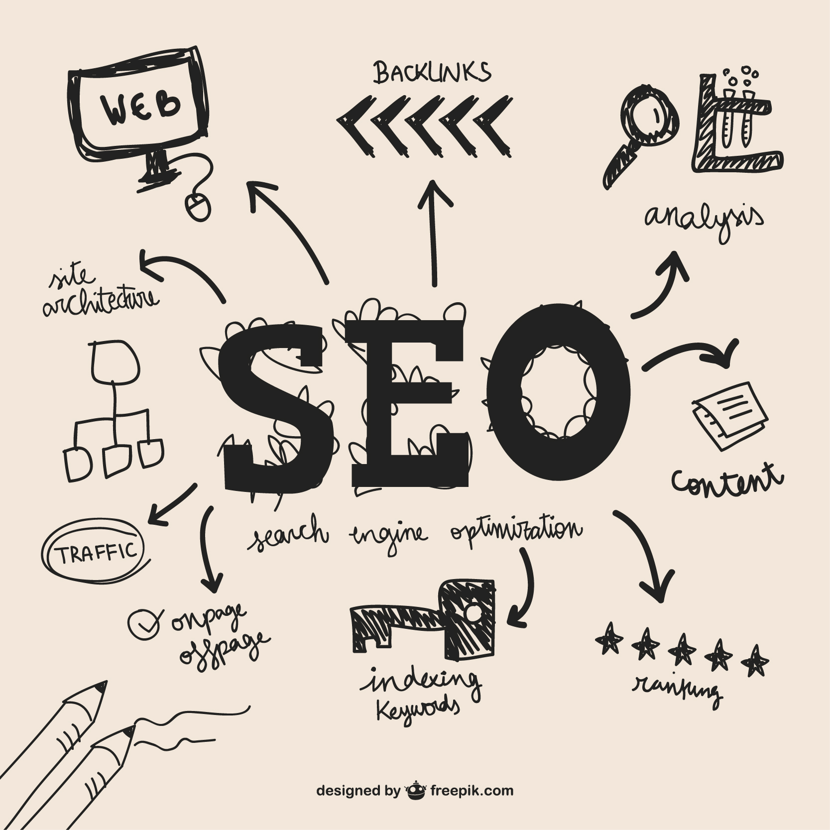 enterprise seo services