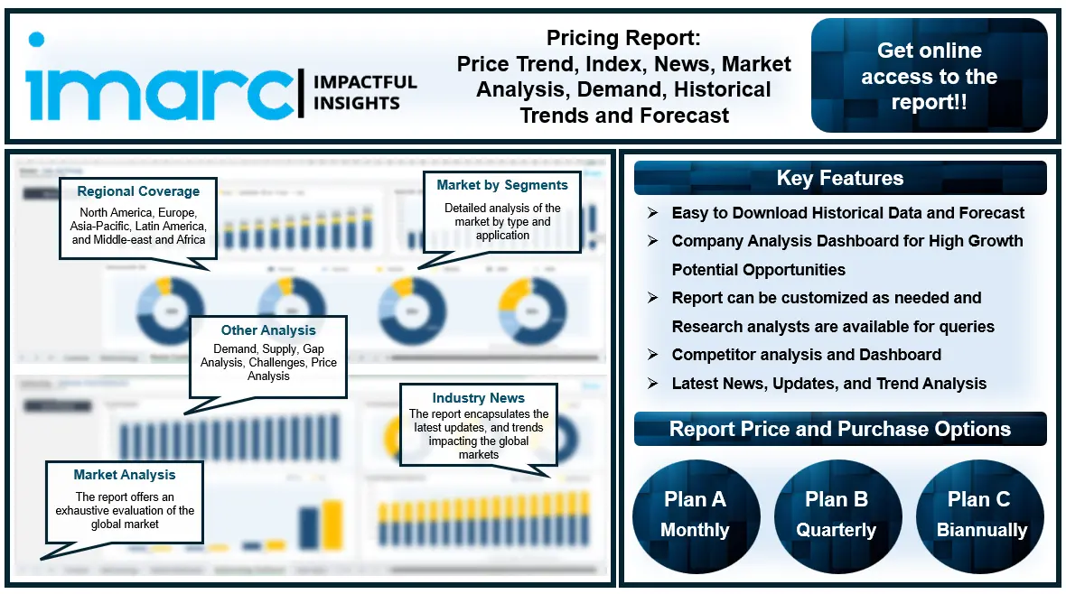 Alkyl Amine Prices, Chart, Demand and Forecast