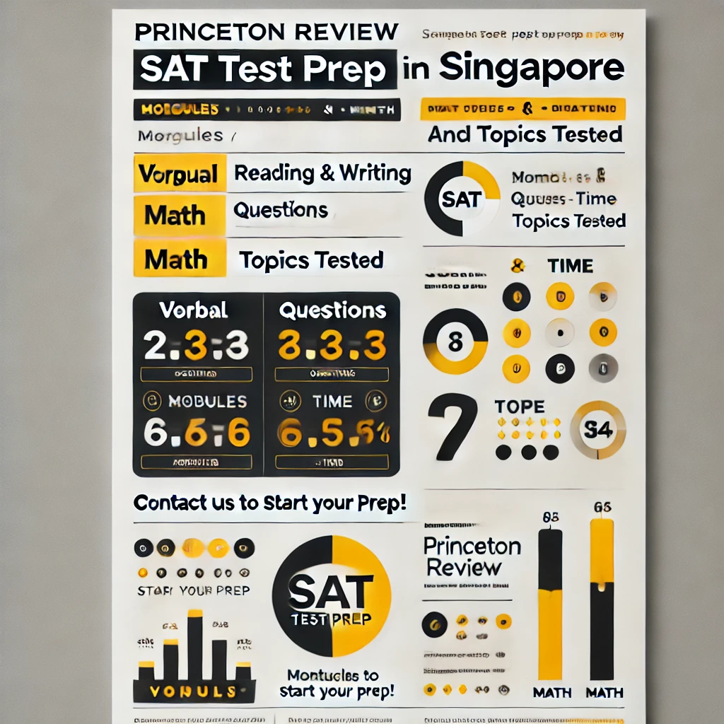 SAT test preparation in Singapore | Fees and Guidance by princeton review