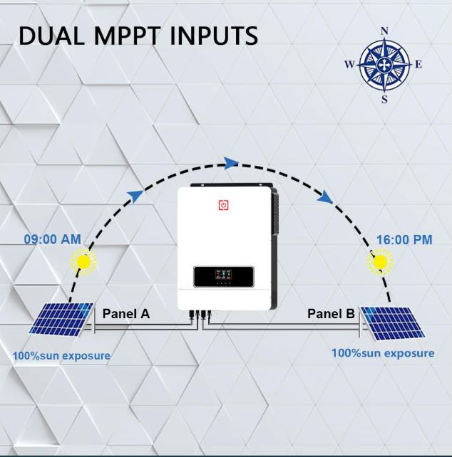 7KW 48V Hybrid Solar Inverter with Dual MPPT