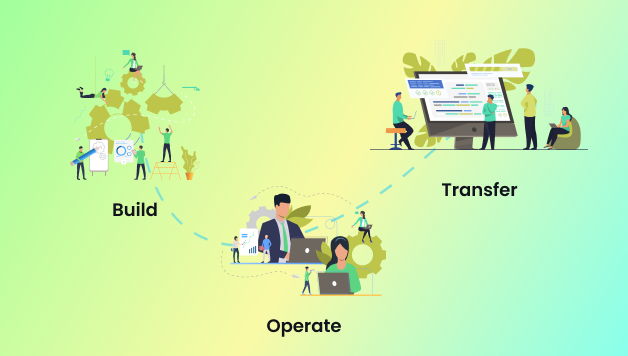 Build-Operate-Transfer