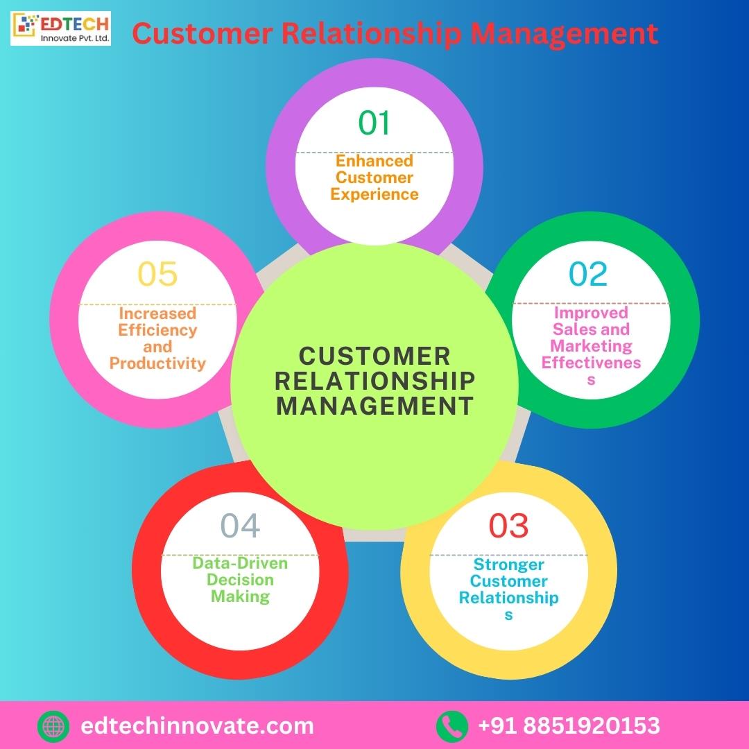 Indispensable Role Of Customer Relationship Management In Nurturing Customer Relationship