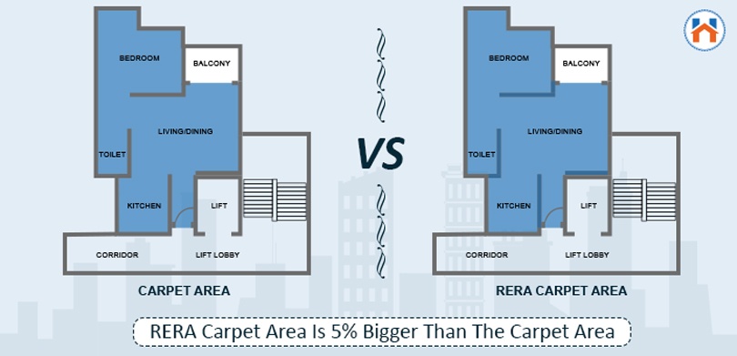 Carpet Area vs RERA Carpet Area A Complete Guide