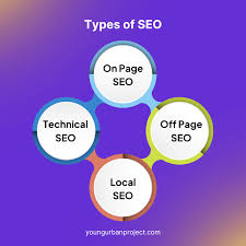 What Type of SEO is best?