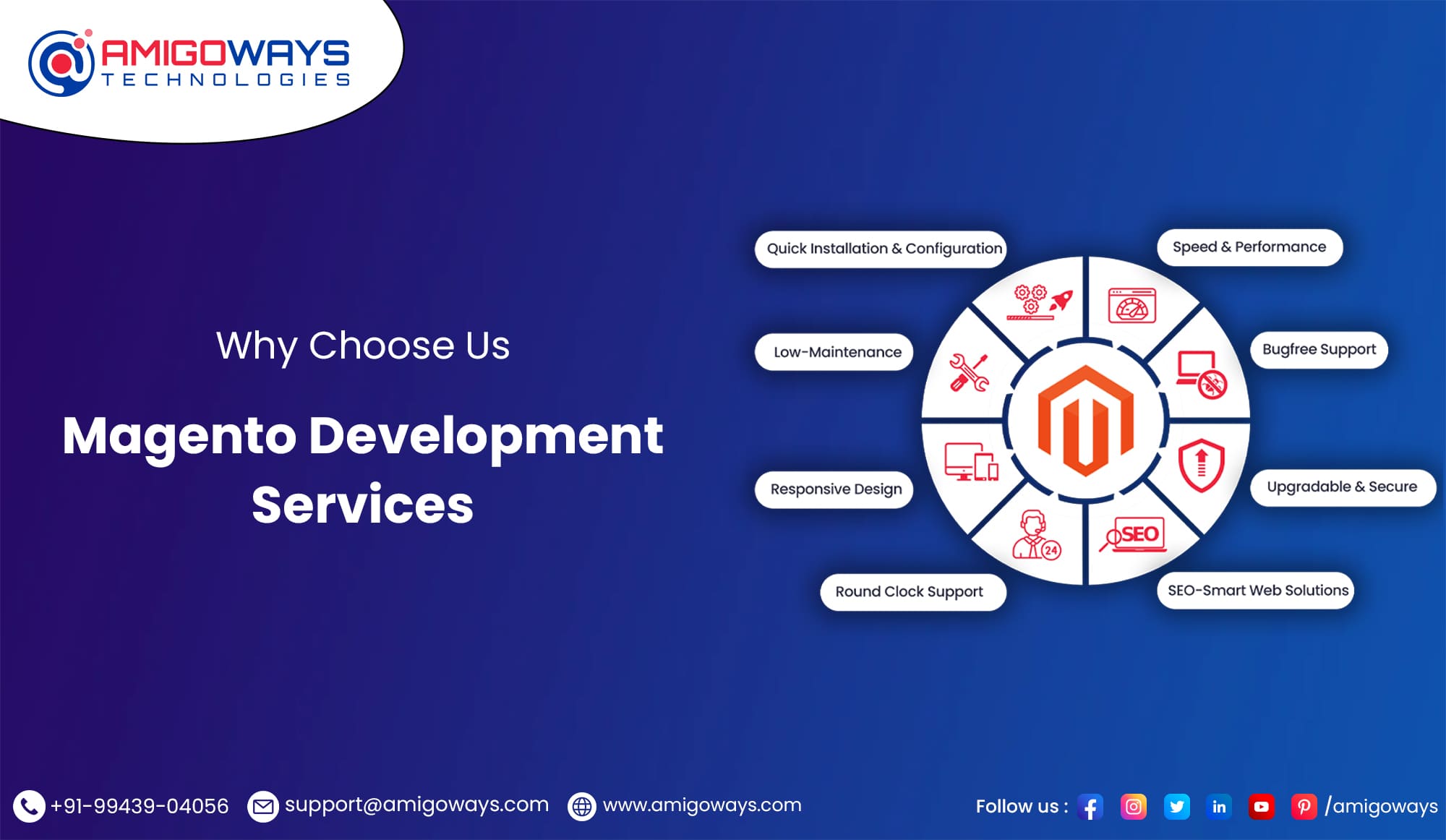 Revolutionize Your eCommerce with Amigoways Magento Development