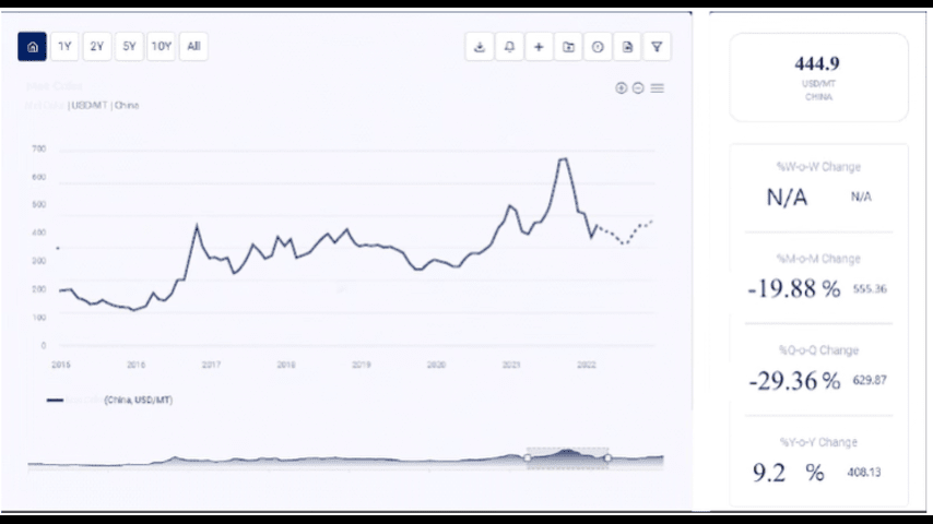 wheat price trend