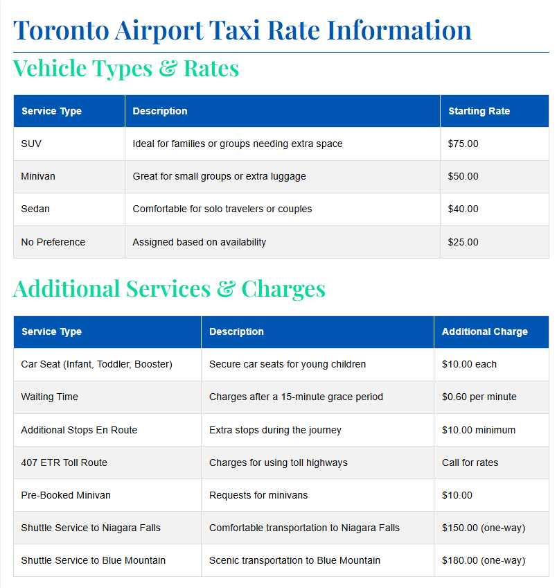 Airport Taxi Toronto Rates Explained: Affordable Travel in the City