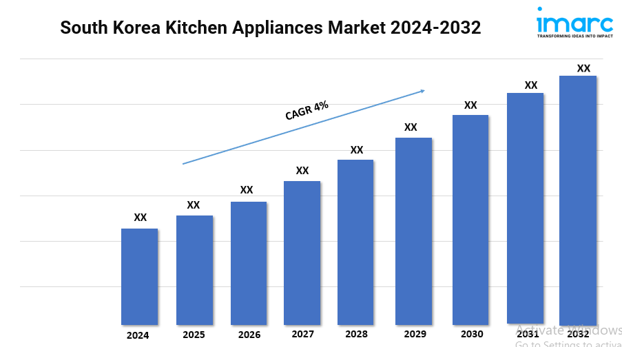 South Korea Kitchen Appliances Market