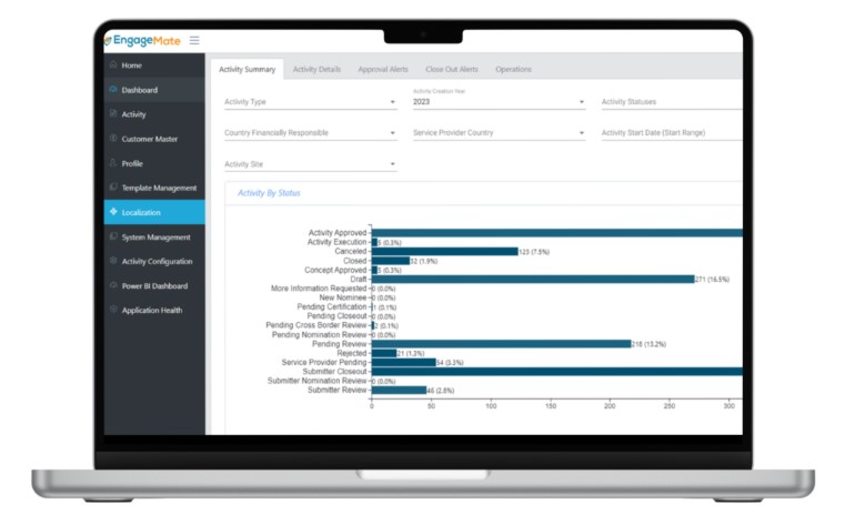 Healthcare Compliance Transparency Tool, HCP/O Engagement Solutions