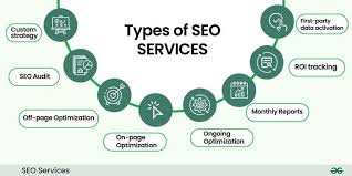 Site SEO Services: How to Boost Your Website’s Visibility