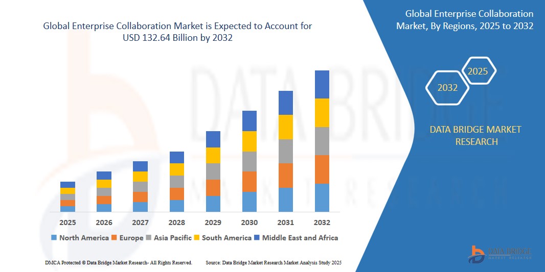 Enterprise Collaboration Market