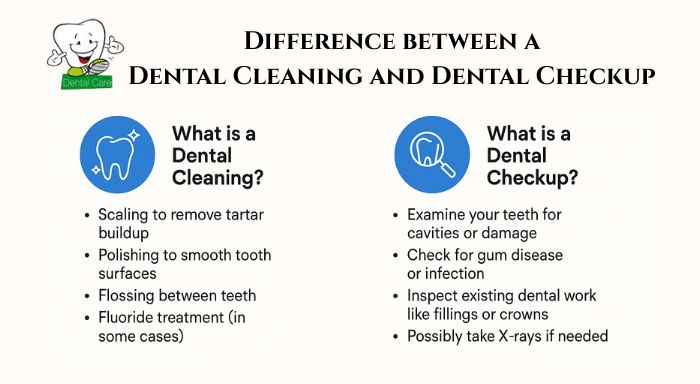 What’s the Difference Between a Dental Cleaning and a Dental Checkup?