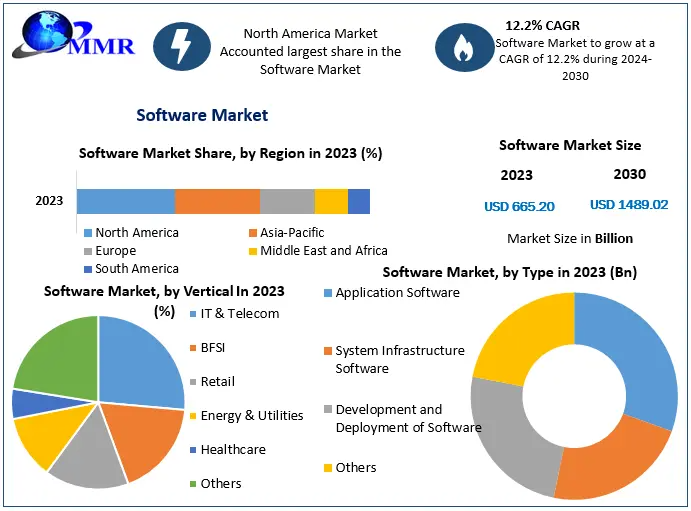 Software Market Disruptions: AI-Powered Development Tools Redefining Coding Roles