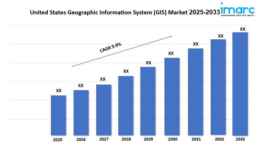 United States Geographic Information System (GIS) Market Share, Demand and Forecast Analysis 2025-2033