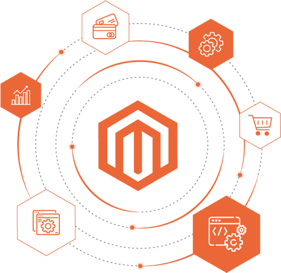 Hire Expert Magento Developers for Tailored eCommerce Solutions