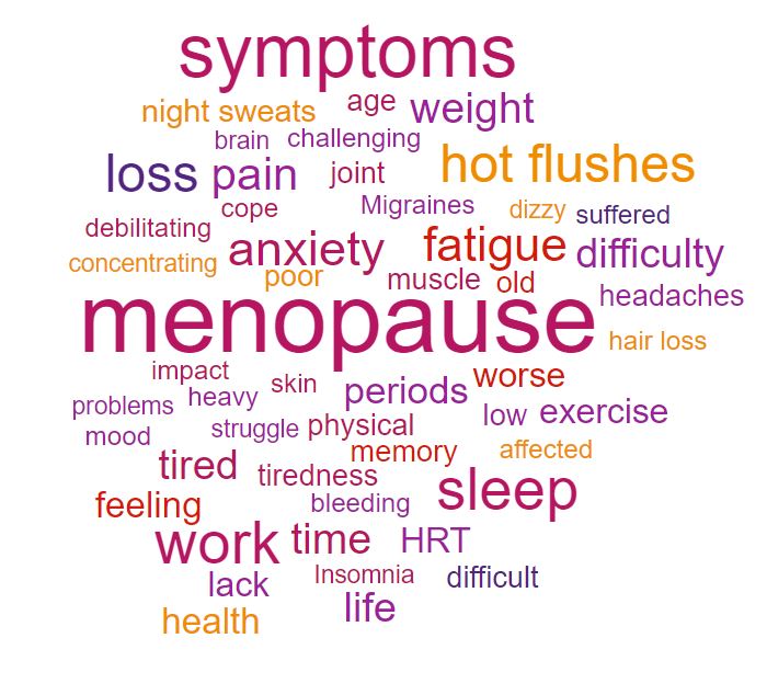 menopause treatment ohio