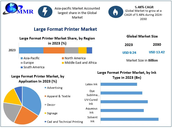 Large Format Printers Go Smart: Market Embraces Automation and Sustainability