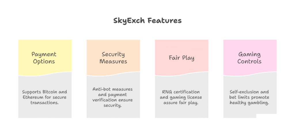 SKyExchange