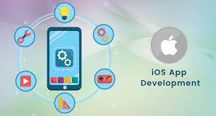 iPhone App Development Company Comparison: What You’re Missing Out On