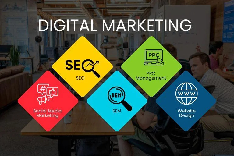 Digital Marketing Agency California