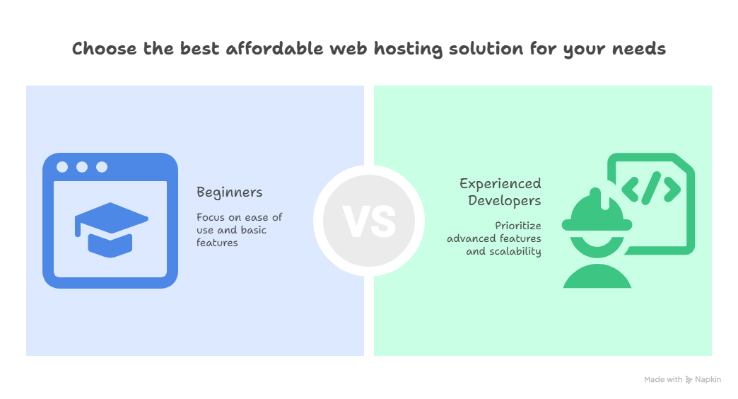 Affordable Web Hosting