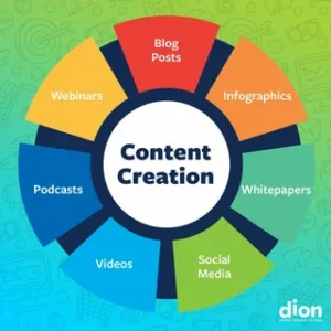 Content Creation Services q