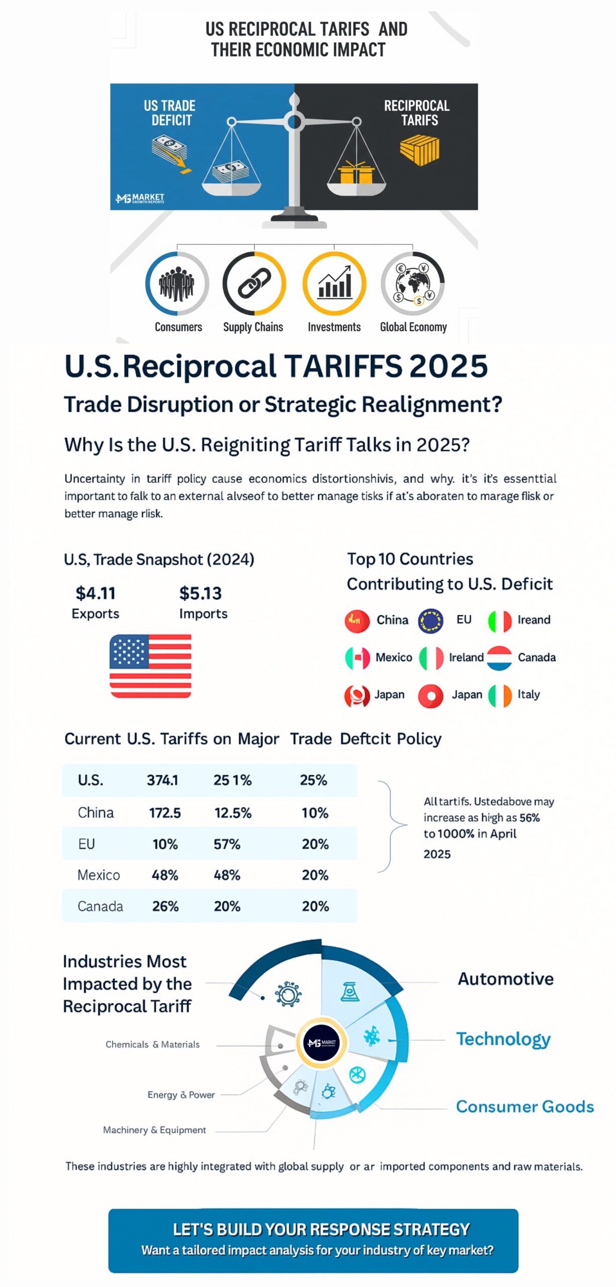 Market Growth Reports
