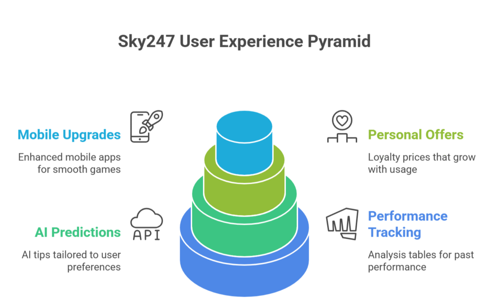 SkyExchange