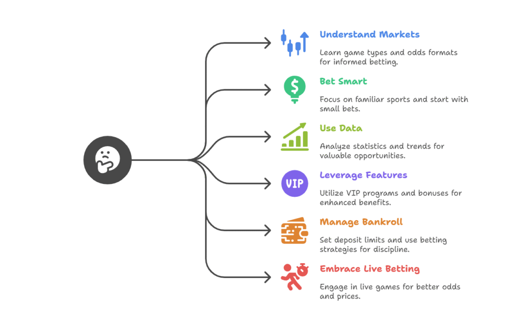 SkyExchange