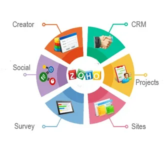Zoho One Implementation Services in Melbourne1