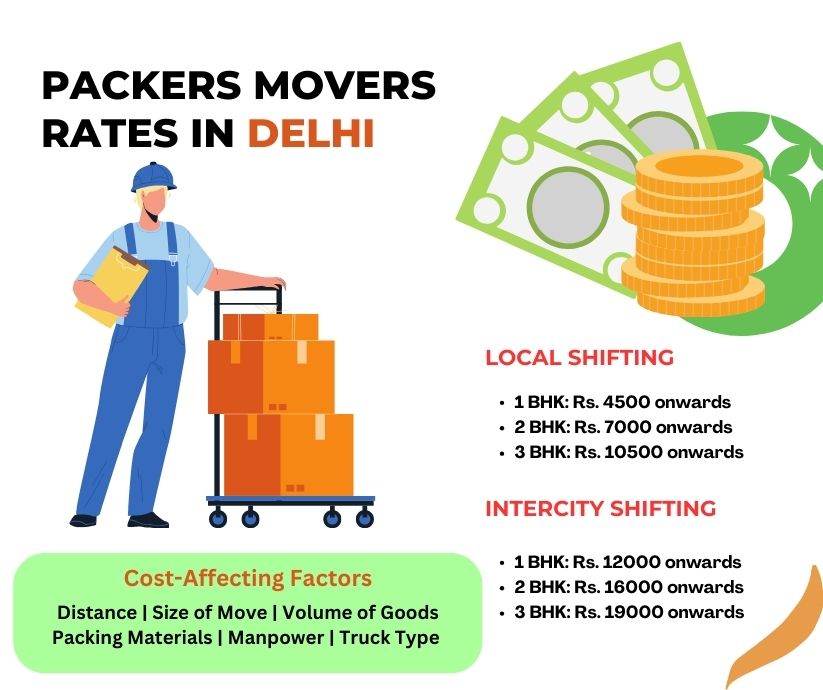 packers-and-movers-in-delhi