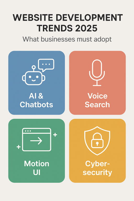 Top 2025 Website Development Trends That Businesses Can’t Ignore