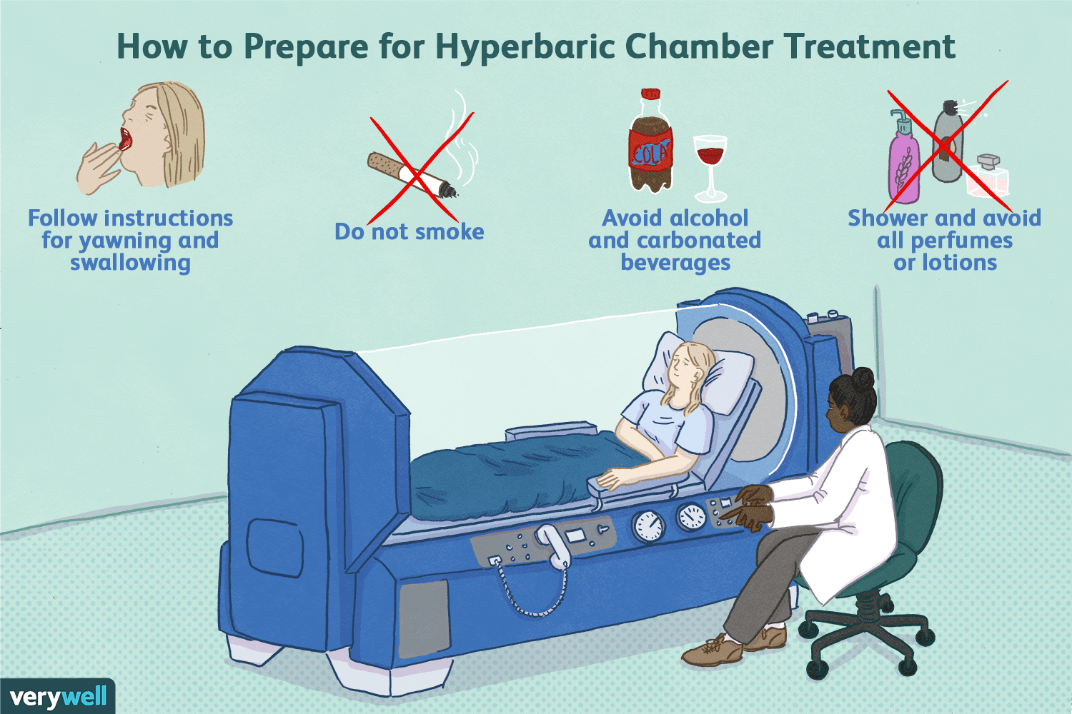 What Is Hyperbaric Oxygen Therapy?