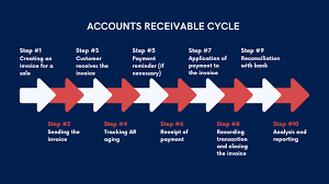 outsource accounts receivable on netsuite