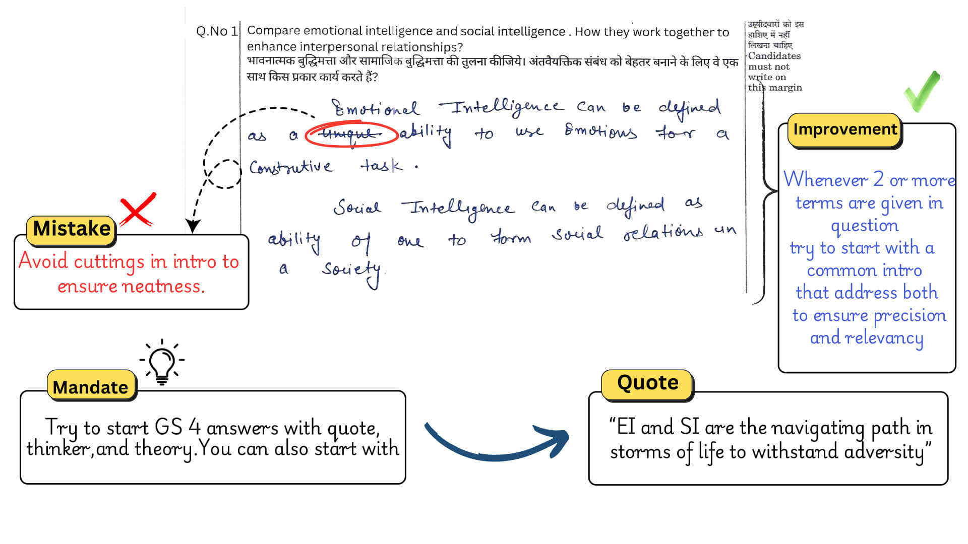 Unlimited answer evaluation for upsc