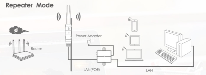 wavlink-repeater-setup