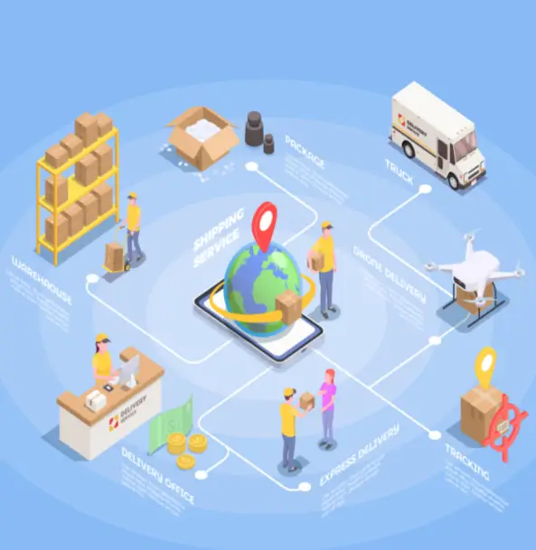 Software for Distributors