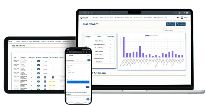 Unlimited Gs/essay Evaluation