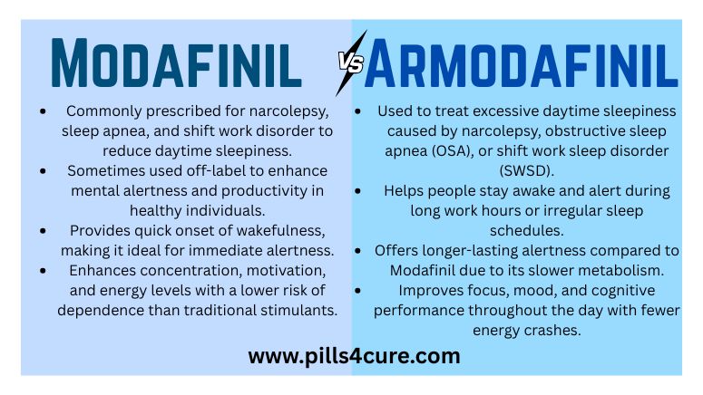 Modafini vs armodafinil