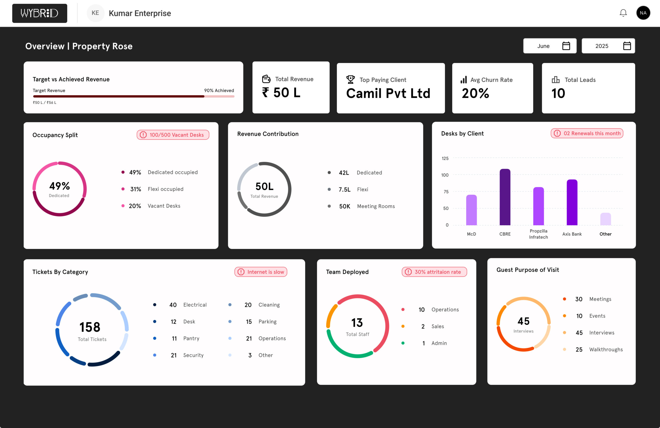commercial unit posting