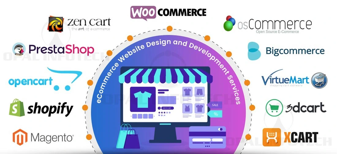 E-Commerce Website