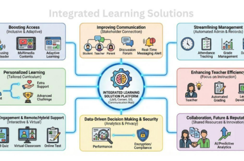 Integrated Learning Solutions