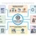 Integrated Learning Solutions