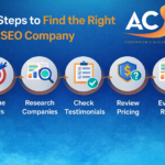 Local SEO Company India